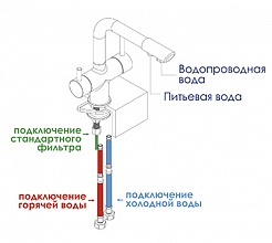 WasserKRAFT Смеситель для кухни под фильтр "A8037" светлая бронза – фотография-5